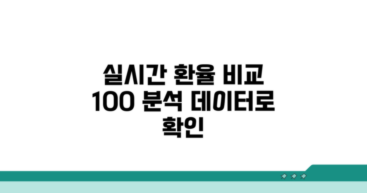 실시간 환율 데이터 비교 분석