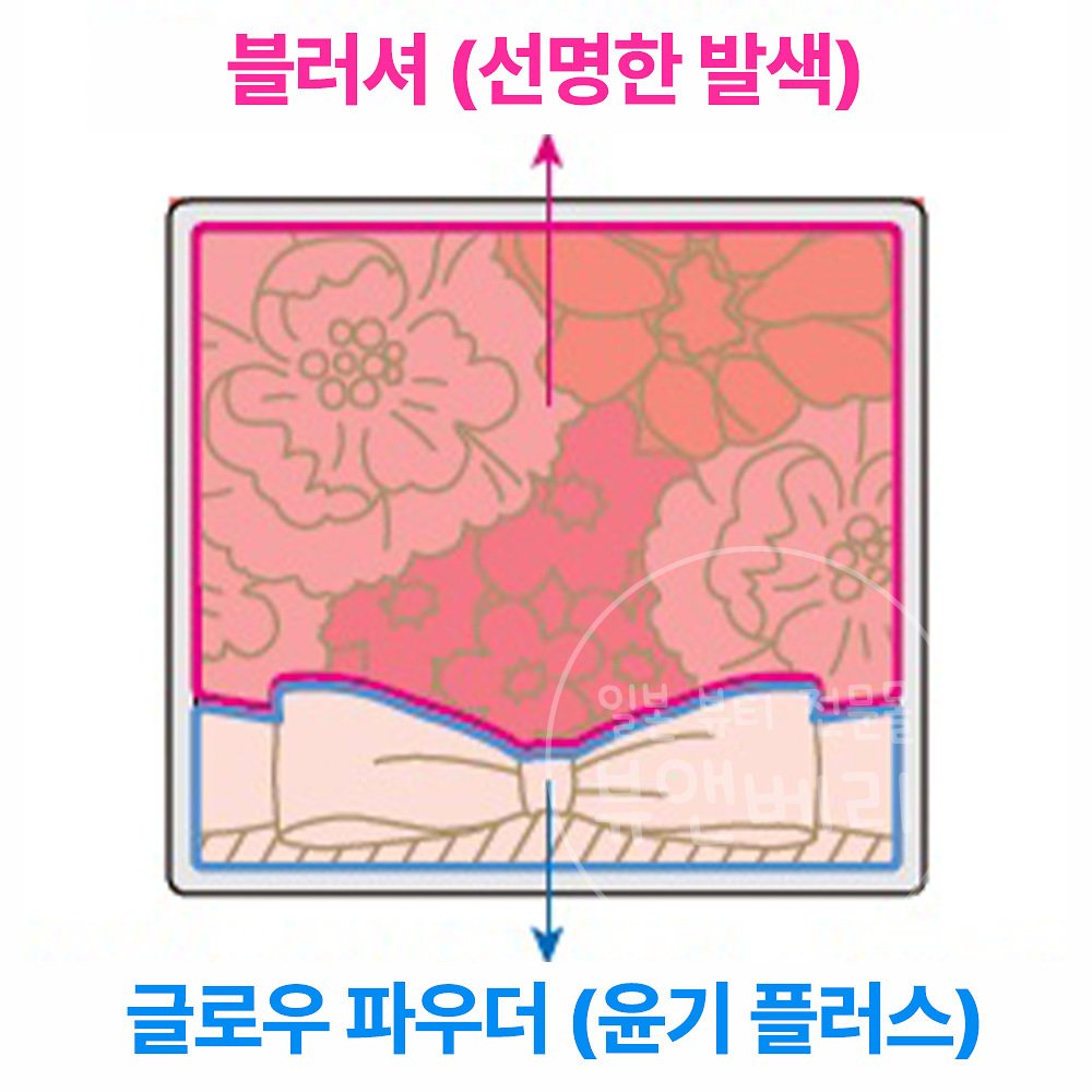 캔메이크 글로우 플뢰르 치크 플로어 파우더 블러셔 03 페어리오렌지플뢰르, 5g 상세 이미지 1